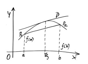 Integralrechnung